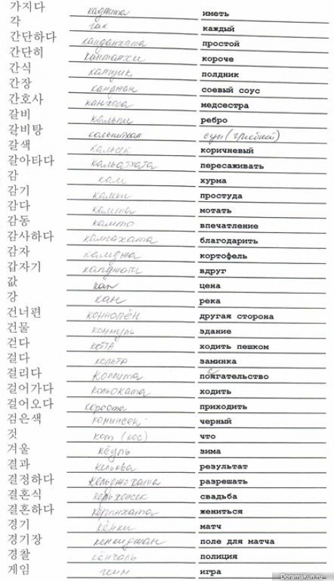Что означает корейское слово. Корейские слова. Корейские глаголы. Корейские слова с произношением. Базовые слова на корейском.