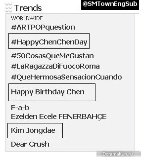 Фанаты празднуют день рождение Чена в твиттере!