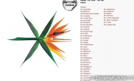 EXO chart