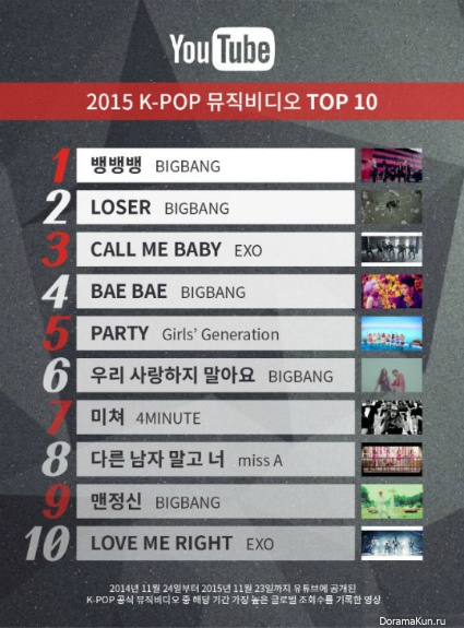 Most watched K-pop music video of 2015