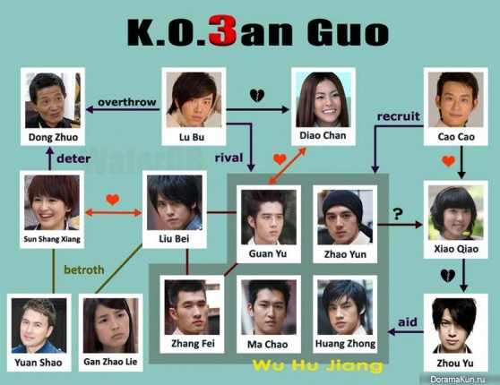 K.O.3an Guo