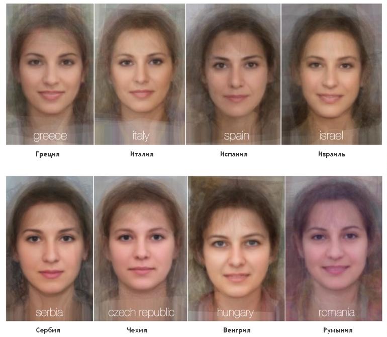 Тест на национальность по внешности по фото