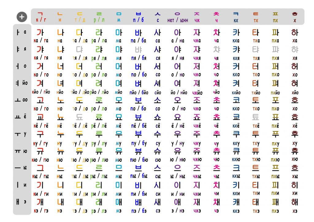 Корейский алфавит для детей с картинками